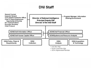 美国国家情报总监办公室的组织表图(2007年10月）