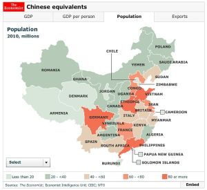 中国各省的人口规模