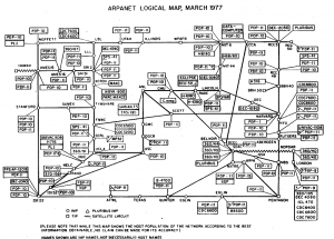 阿帕网逻辑图，1977年3月