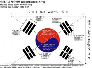韩国国旗制图标准
