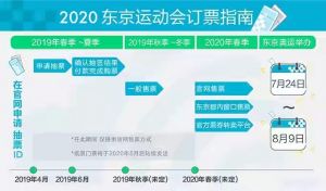 2020东京奥运会订票指南
