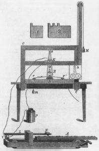 世界上第一台莫尔斯有线电报机结构